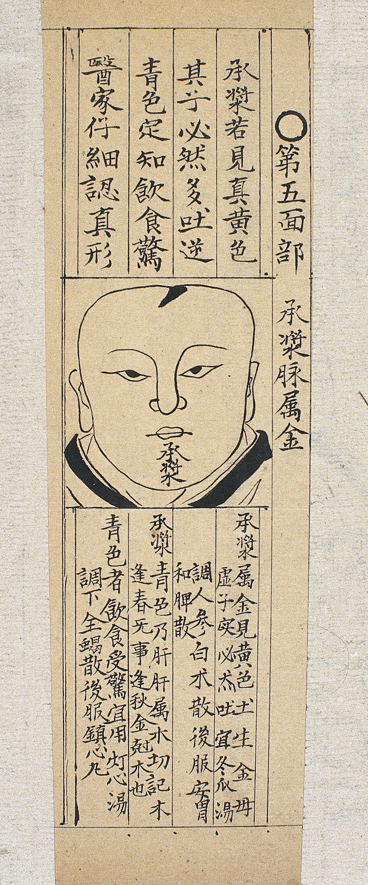Wan shijia chuanguang si jiyao digest of knowledge handed do