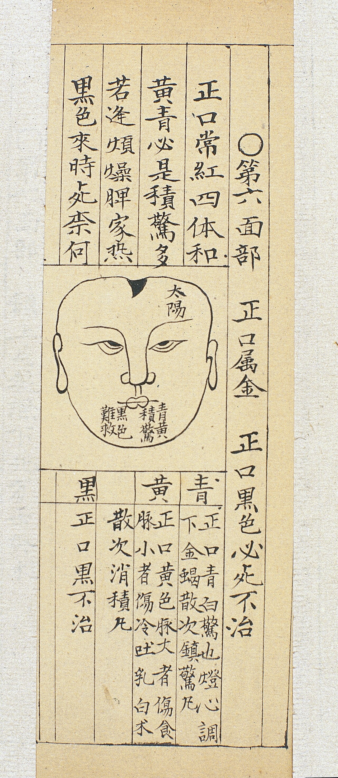 Wan shijia chuanguang si jiyao digest of knowledge handed do