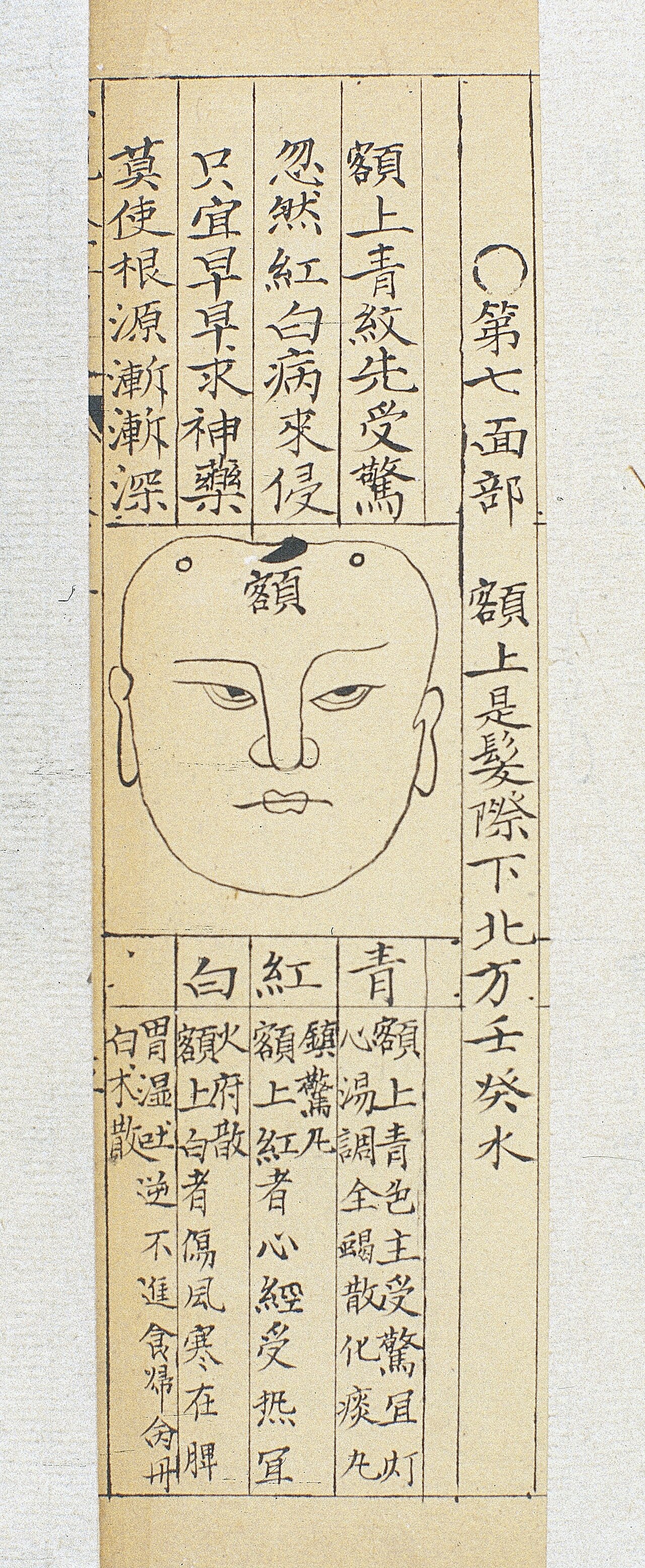Wan shijia chuanguang si jiyao digest of knowledge handed do