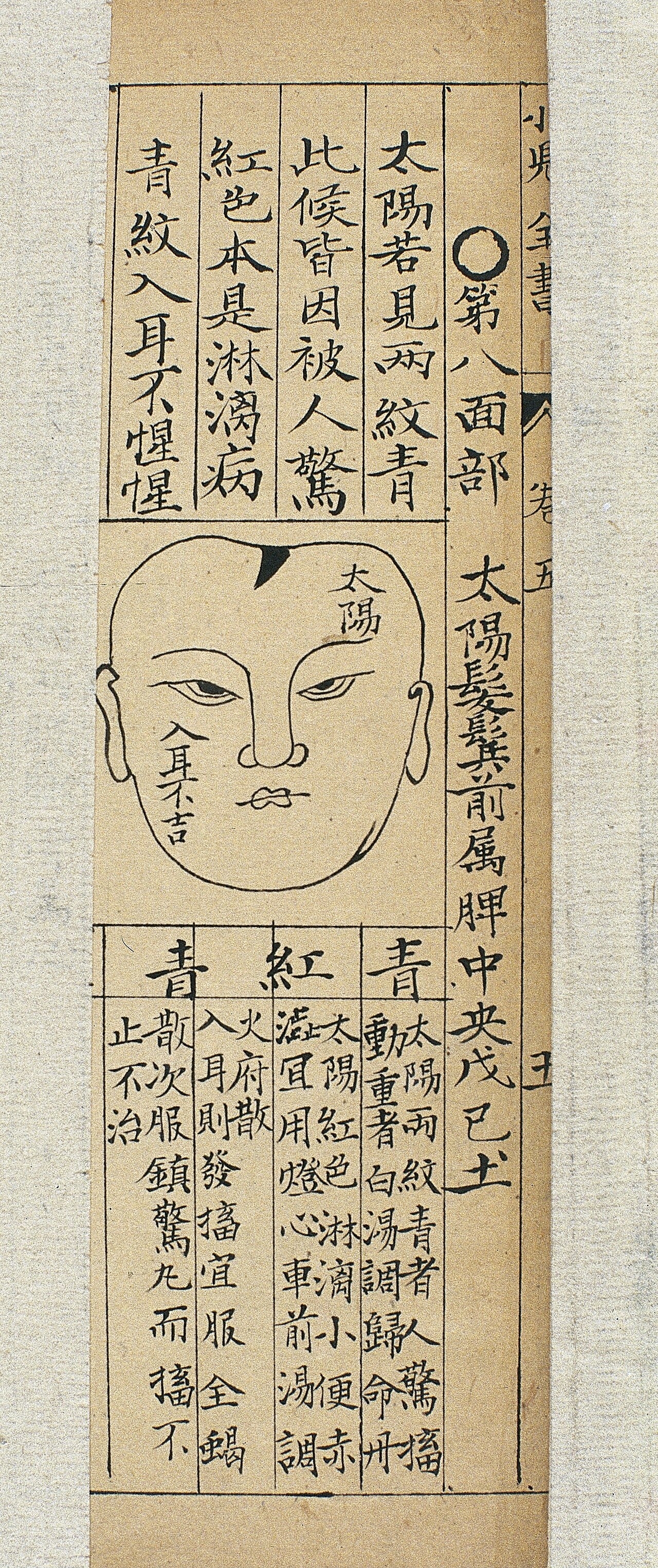Wan shijia chuanguang si jiyao digest of knowledge handed do