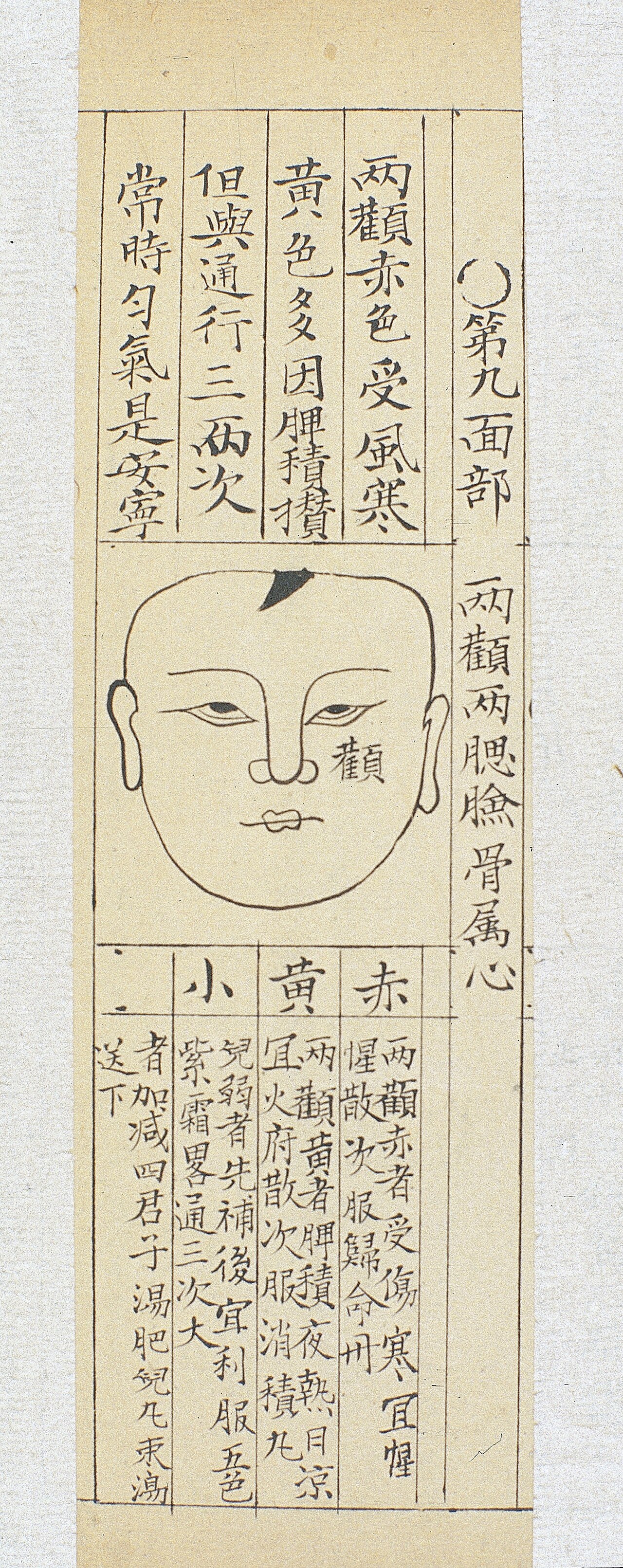 Wan shijia chuanguang si jiyao digest of knowledge handed do