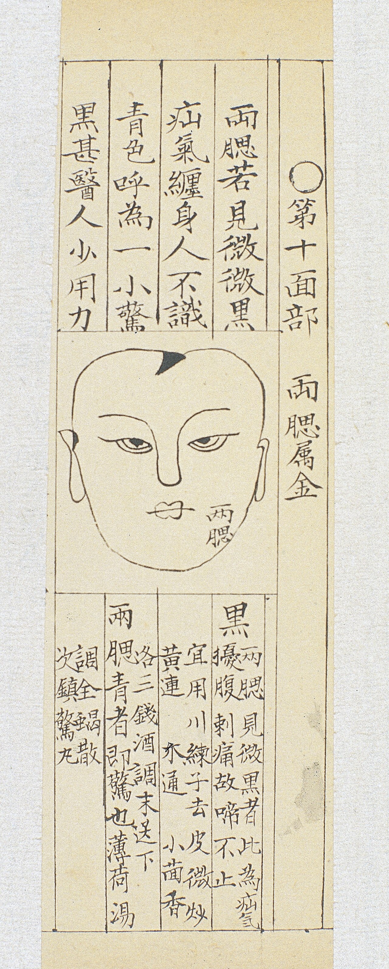 Wan shijia chuanguang si jiyao digest of knowledge handed do