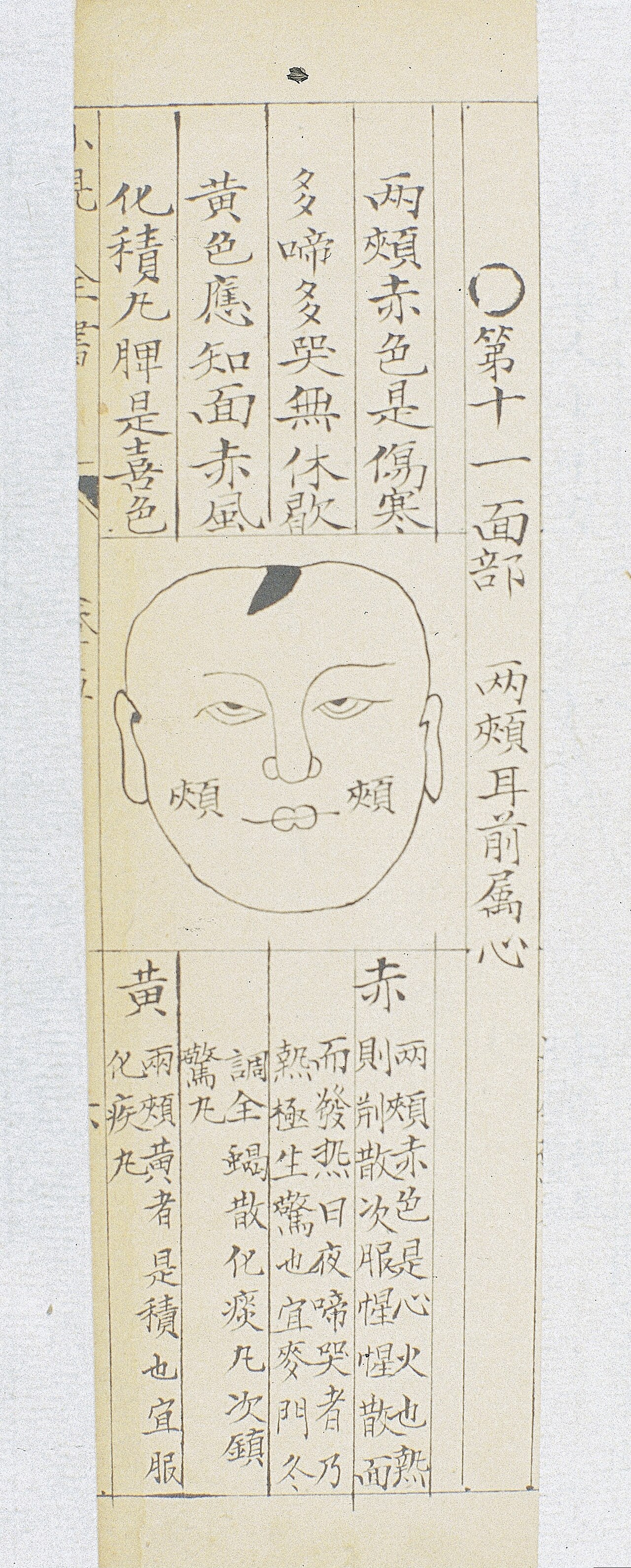 Wan shijia chuanguang si jiyao digest of knowledge handed do