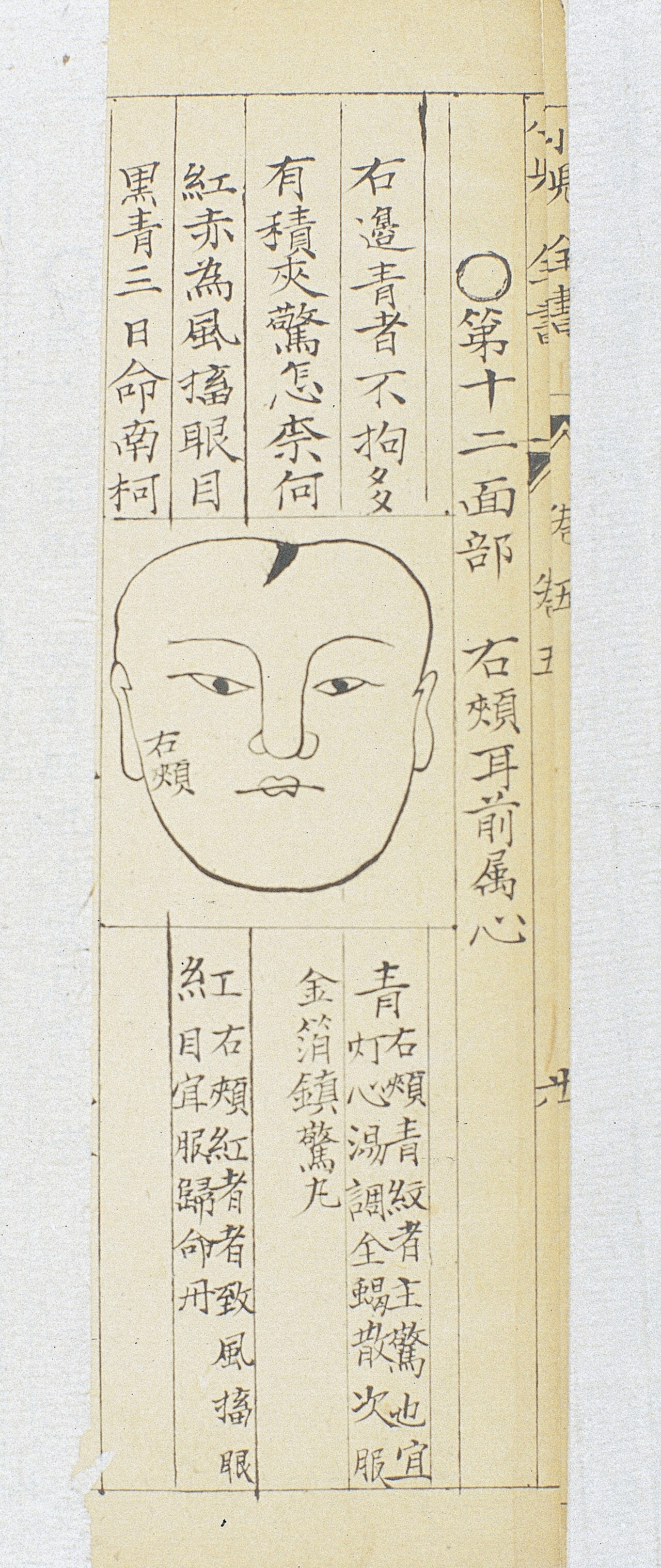 Wan shijia chuanguang si jiyao digest of knowledge handed do