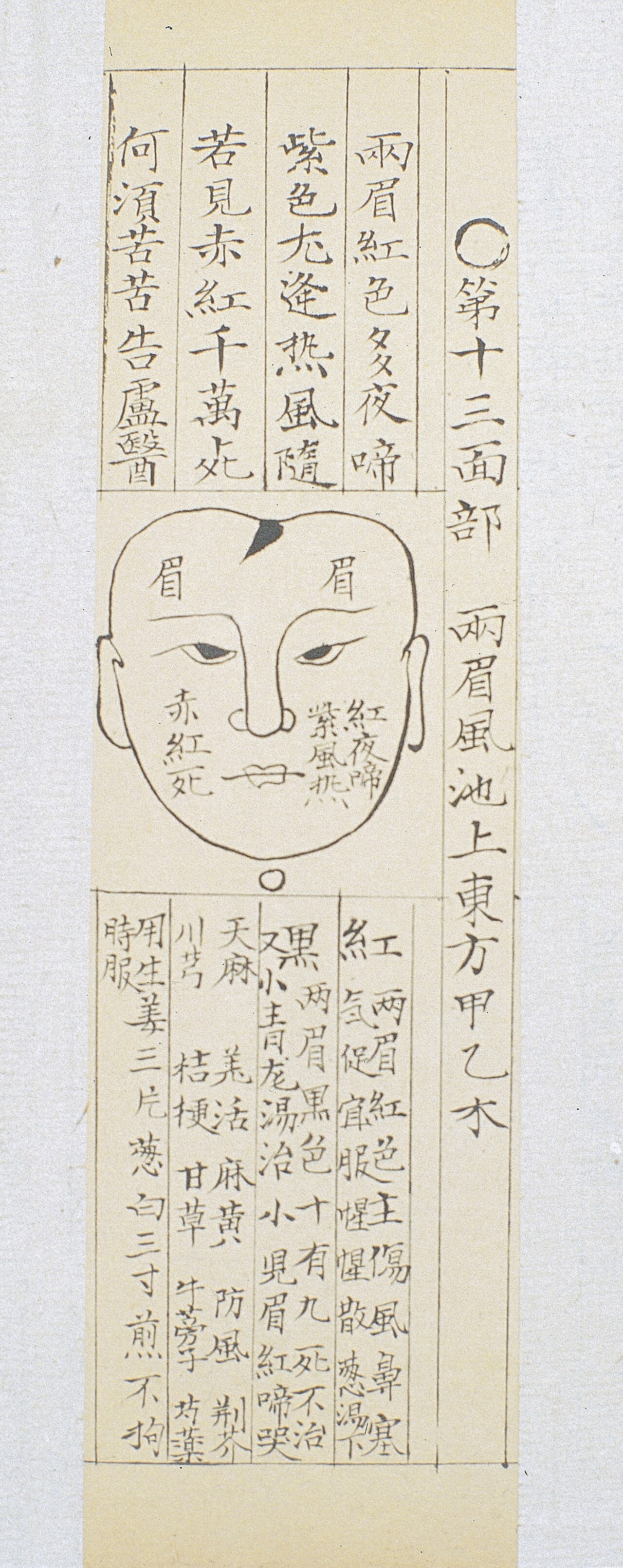 Wan shijia chuanguang si jiyao digest of knowledge handed do