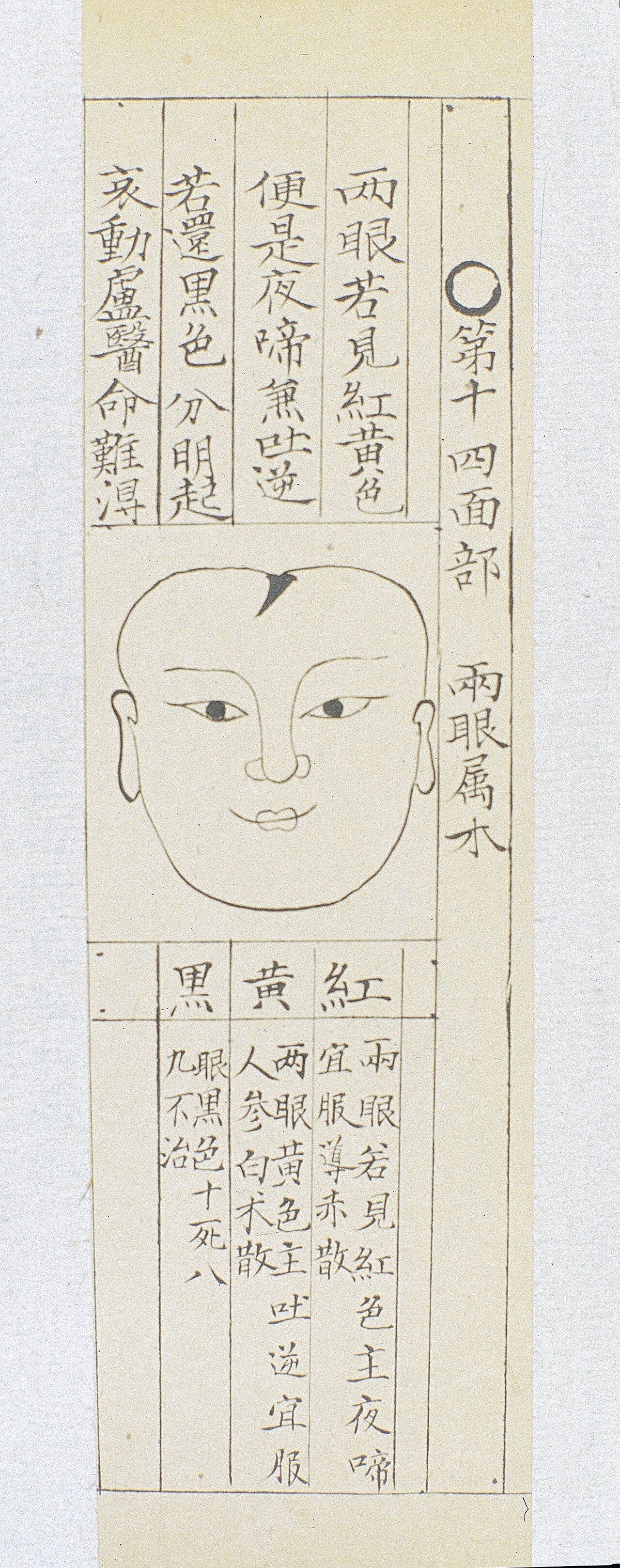 Wan shijia chuanguang si jiyao digest of knowledge handed do