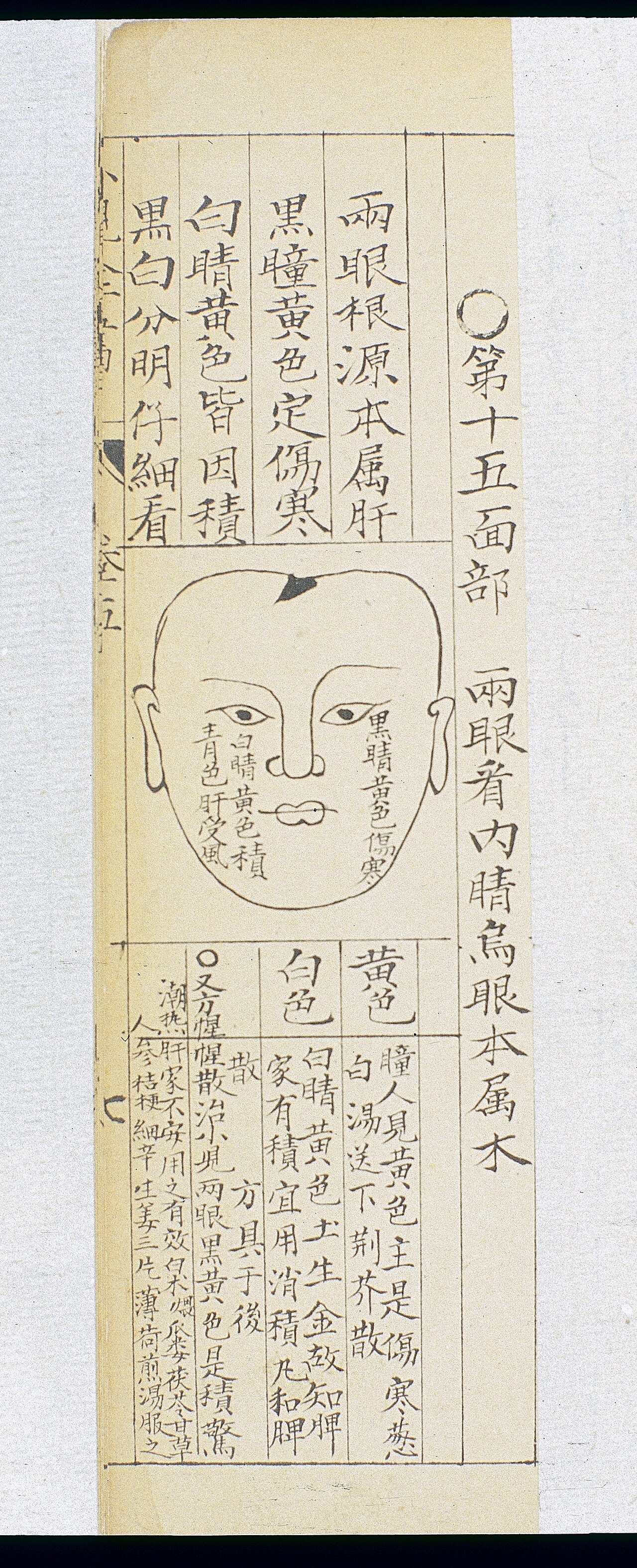 Wan shijia chuanguang si jiyao digest of knowledge handed do