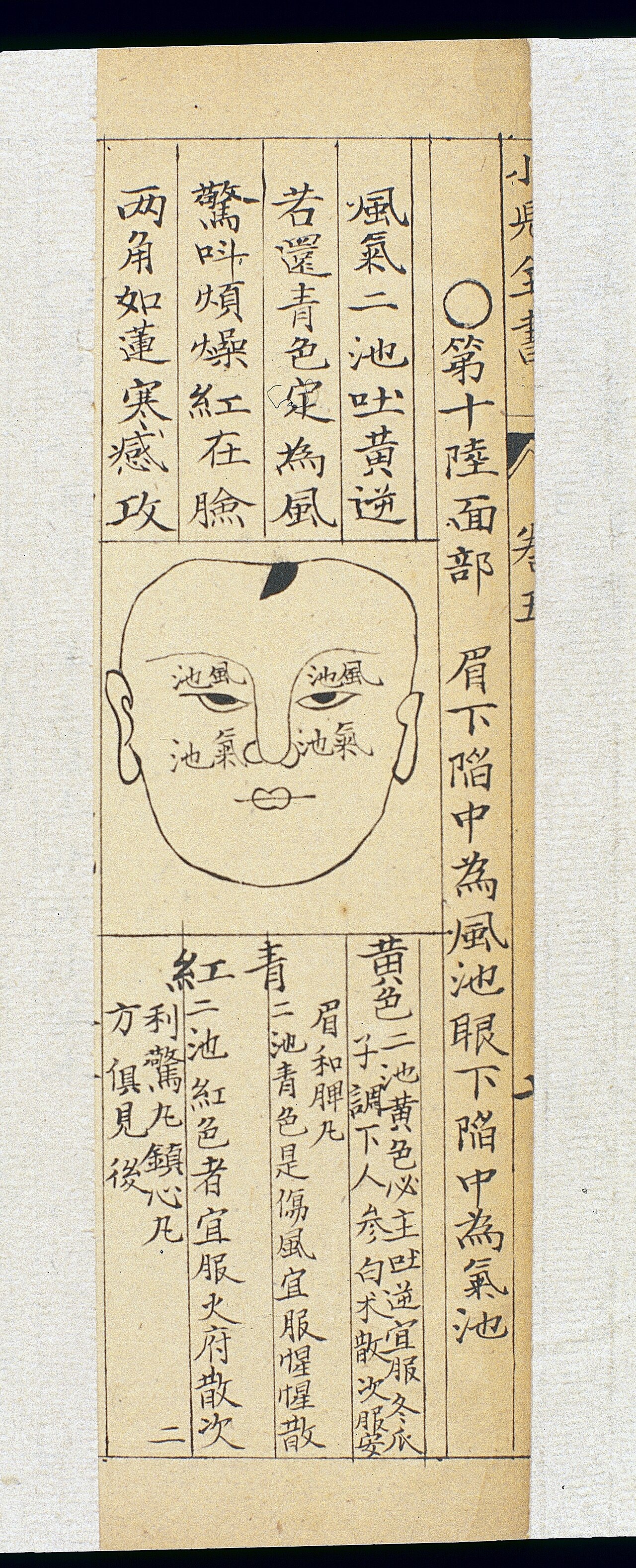 Wan shijia chuanguang si jiyao digest of knowledge handed do