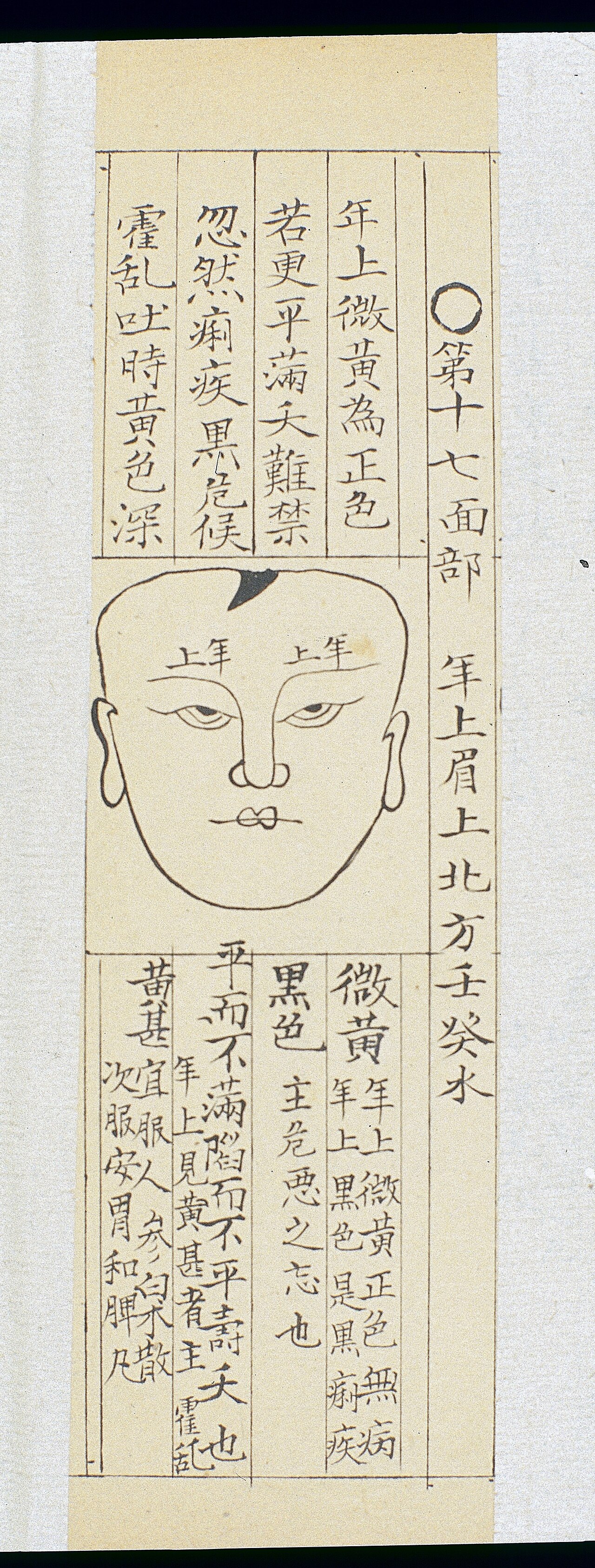 Wan shijia chuanguang si jiyao digest of knowledge handed do