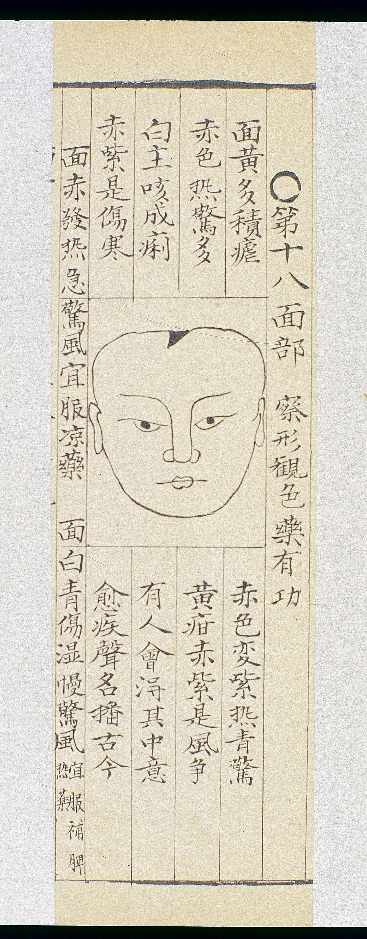 Wan shijia chuanguang si jiyao digest of knowledge handed do