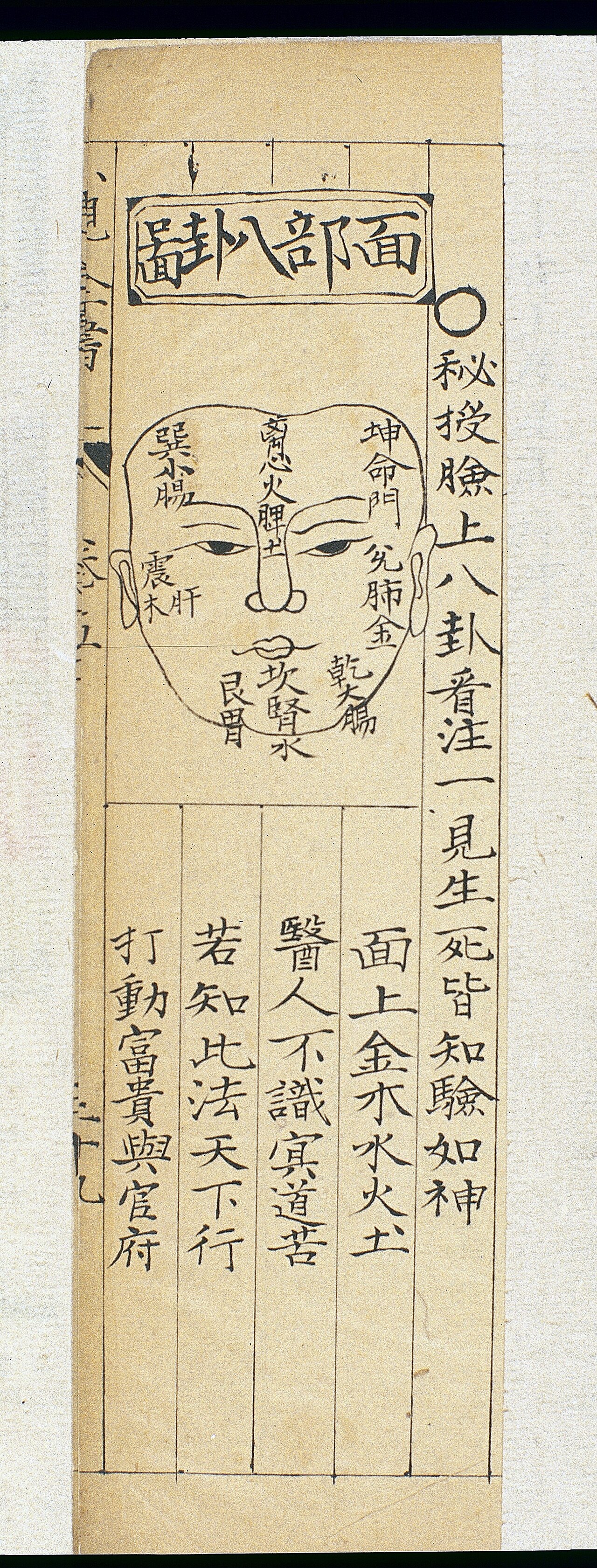 Wan shijia chuanguang si jiyao digest of knowledge handed do