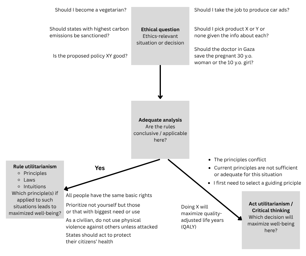 If you can improve this diagram please do propose things on